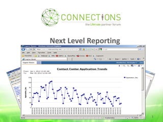 Best Practices to Leverage Ultipro BI Today
