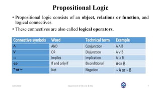 Propositional Logic
• Propositional logic consists of an object, relations or function, and
logical connectives.
• These connectives are also called logical operators.
4/25/2023 Dpaertment of CSE ( AL & ML) 7
 