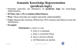 Semantic Knowledge Representation
(predicate logic)
• Semantic networks are alternative of predicate logic for knowledge
representation.
• If-Then rule or IS-A relation (Inheritance).
• Pros: These networks are simple and easily understandable.
• Cons: Human-like memory (Which has 1015 neurons and links) to store the
information.
• Example:
Statements: a. Jerry is a cat.
b. Jerry is a mammal
c. Jerry is owned by Priya.
d. Jerry is brown colored.
e. All Mammals are animal.
4/25/2023 Dpaertment of CSE ( AL & ML) 9
 