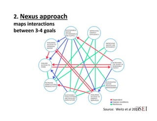 Integrated decision making – key concepts and approaches | PDF