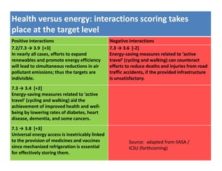 Integrated decision making – key concepts and approaches | PDF