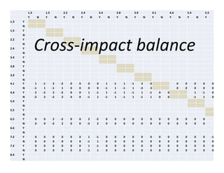 Integrated decision making – key concepts and approaches | PDF