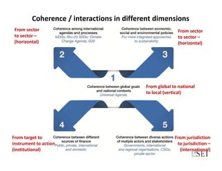 Integrated decision making – key concepts and approaches | PDF