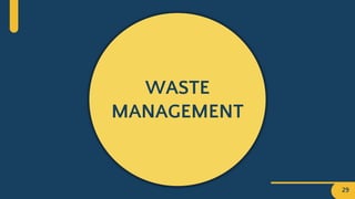 WASTE
MANAGEMENT
29
 
