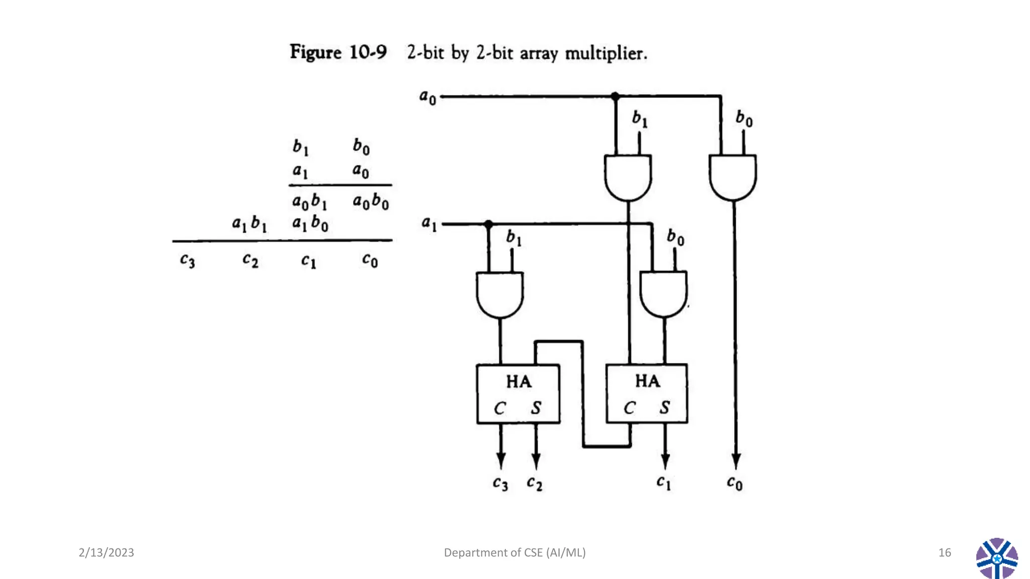 2/13/2023 Department of CSE (AI/ML) 16
 