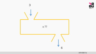 모두의연구소
3
ⅹ??
6
 