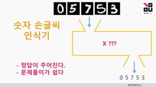 모두의연구소
X ???
0 5 7 5 3
숫자 손글씨
인식기
- 정답이 주어진다.
- 문제풀이가 쉽다
 