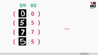 모두의연구소
, 0 )(
, 5 )(
, 7 )(
, 5 )(
…
입력 정답
 