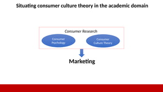 Situating consumer culture theory in the academic domain
Marketing
Consumer Research
Consumer
Psychology
Consumer
Culture Theory
 