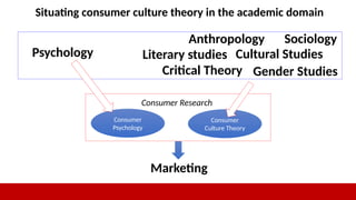 Situating consumer culture theory in the academic domain
Marketing
Consumer Research
Consumer
Psychology
Consumer
Culture Theory
Psychology
Anthropology Sociology
Critical Theory
Cultural Studies
Literary studies
Gender Studies
 