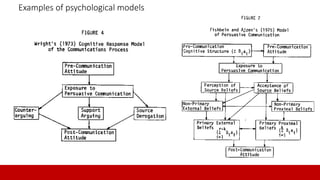 7
Examples of psychological models
7
 