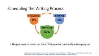 Guffey/Loewy, Business Communication: Process and Product, 9th
Edition. © 2018 Cengage. All Rights Reserved. May not
be scanned, copied or duplicated, or posted to a publicly accessible website, in whole or in part.
10
Scheduling the Writing Process
• The process is recursive, not linear. Writers revise continually as they progress.
 