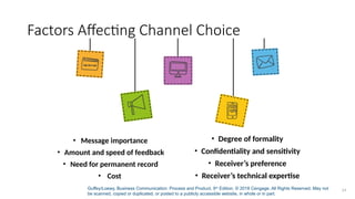 Guffey/Loewy, Business Communication: Process and Product, 9th
Edition. © 2018 Cengage. All Rights Reserved. May not
be scanned, copied or duplicated, or posted to a publicly accessible website, in whole or in part.
14
Factors Affecting Channel Choice
• Message importance
• Amount and speed of feedback
• Need for permanent record
• Cost
• Degree of formality
• Confidentiality and sensitivity
• Receiver’s preference
• Receiver’s technical expertise
 