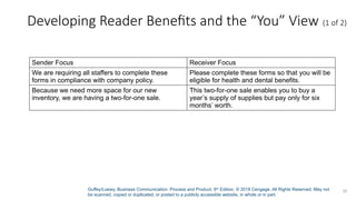Guffey/Loewy, Business Communication: Process and Product, 9th
Edition. © 2018 Cengage. All Rights Reserved. May not
be scanned, copied or duplicated, or posted to a publicly accessible website, in whole or in part.
20
Developing Reader Benefits and the “You” View (1 of 2)
Sender Focus Receiver Focus
We are requiring all staffers to complete these
forms in compliance with company policy.
Please complete these forms so that you will be
eligible for health and dental benefits.
Because we need more space for our new
inventory, we are having a two-for-one sale.
This two-for-one sale enables you to buy a
year’s supply of supplies but pay only for six
months’ worth.
 