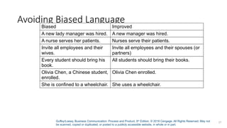 Guffey/Loewy, Business Communication: Process and Product, 9th
Edition. © 2018 Cengage. All Rights Reserved. May not
be scanned, copied or duplicated, or posted to a publicly accessible website, in whole or in part.
27
Avoiding Biased Language
Biased Improved
A new lady manager was hired. A new manager was hired.
A nurse serves her patients. Nurses serve their patients.
Invite all employees and their
wives.
Invite all employees and their spouses (or
partners)
Every student should bring his
book.
All students should bring their books.
Olivia Chen, a Chinese student,
enrolled.
Olivia Chen enrolled.
She is confined to a wheelchair. She uses a wheelchair.
 