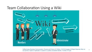 Guffey/Loewy, Business Communication: Process and Product, 9th
Edition. © 2018 Cengage. All Rights Reserved. May not
be scanned, copied or duplicated, or posted to a publicly accessible website, in whole or in part.
33
Team Collaboration Using a Wiki
 