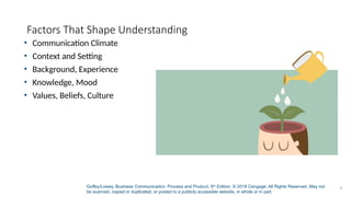 Guffey/Loewy, Business Communication: Process and Product, 9th
Edition. © 2018 Cengage. All Rights Reserved. May not
be scanned, copied or duplicated, or posted to a publicly accessible website, in whole or in part.
4
Factors That Shape Understanding
• Communication Climate
• Context and Setting
• Background, Experience
• Knowledge, Mood
• Values, Beliefs, Culture
 