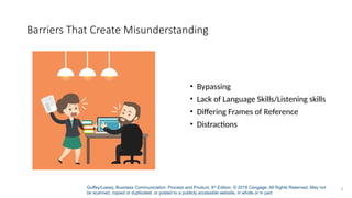 Guffey/Loewy, Business Communication: Process and Product, 9th
Edition. © 2018 Cengage. All Rights Reserved. May not
be scanned, copied or duplicated, or posted to a publicly accessible website, in whole or in part.
5
Barriers That Create Misunderstanding
• Bypassing
• Lack of Language Skills/Listening skills
• Differing Frames of Reference
• Distractions
 