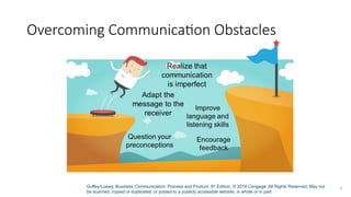 Guffey/Loewy, Business Communication: Process and Product, 9th
Edition. © 2018 Cengage. All Rights Reserved. May not
be scanned, copied or duplicated, or posted to a publicly accessible website, in whole or in part.
6
Overcoming Communication Obstacles
 