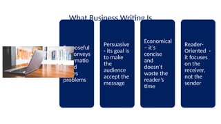 Purposeful
- it conveys
informatio
n and
solves
problems
Persuasive
- its goal is
to make
the
audience
accept the
message
Economical
– it’s
concise
and
doesn’t
waste the
reader’s
time
Reader-
Oriented -
it focuses
on the
receiver,
not the
sender
What Business Writing Is
 