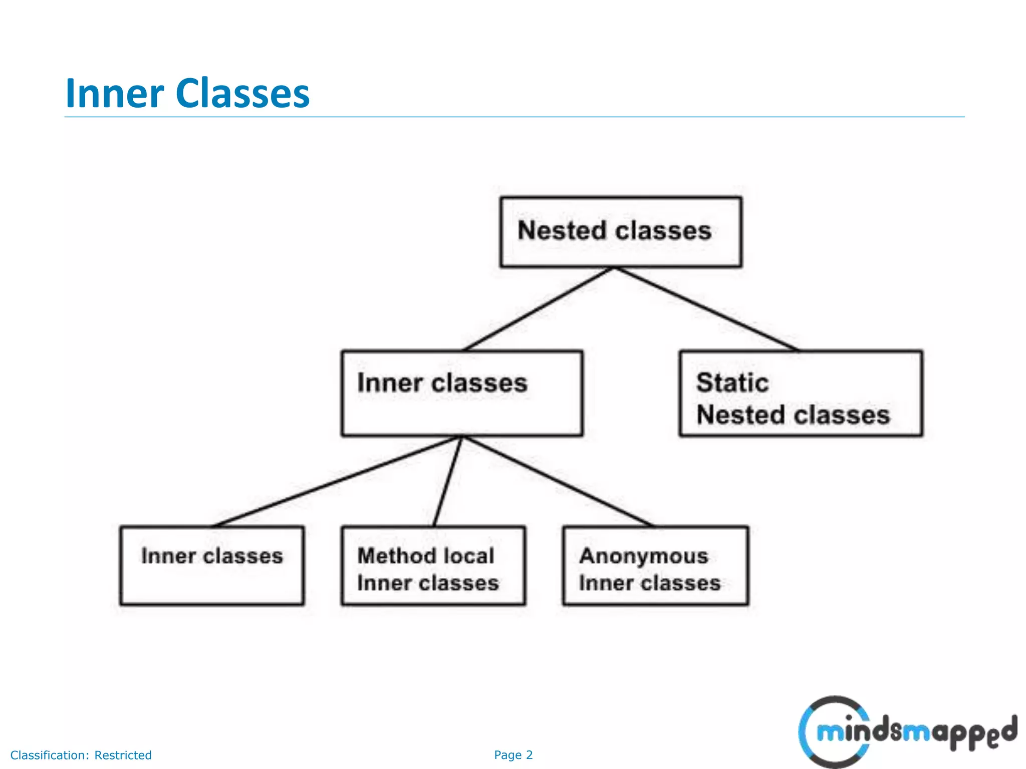 Page 2Classification: Restricted
Inner Classes
 