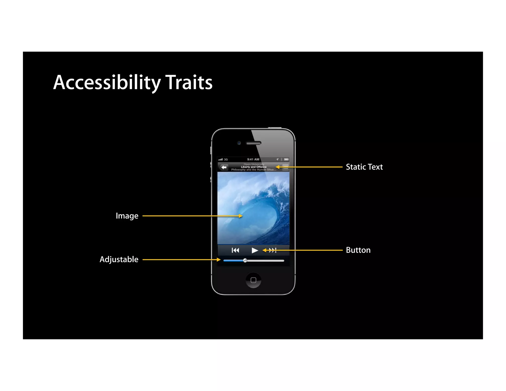 Accessibility Traits


                       Static Text




         Image


                       Button
     Adjustable
 