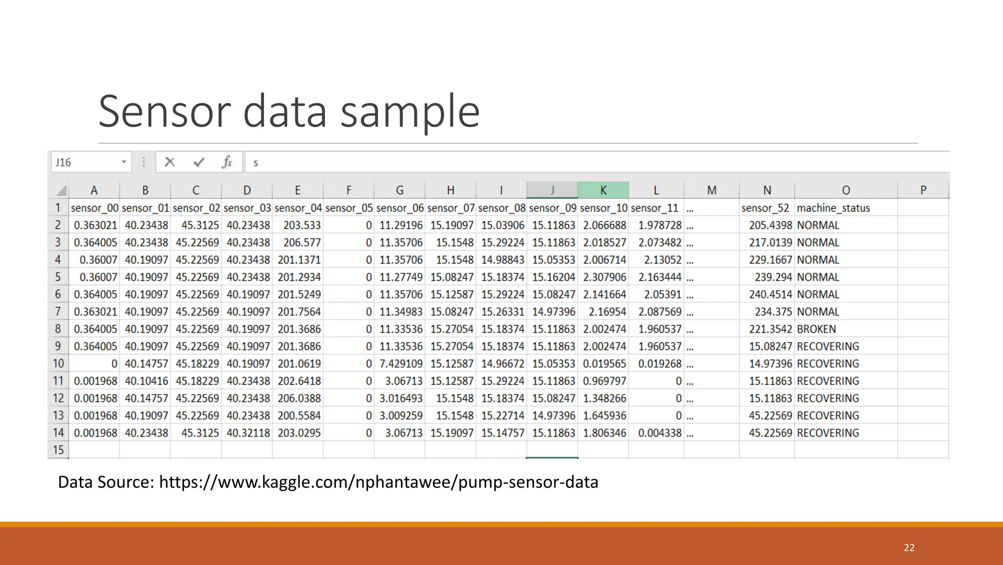 Sensor data sample
22
Data Source: https://www.kaggle.com/nphantawee/pump-sensor-data
 