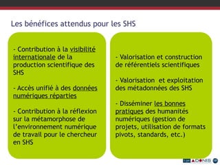 - Contribution à la visibilité
internationale de la
production scientifique des
SHS
- Accès unifié à des données
numériques réparties
- Contribution à la réflexion
sur la métamorphose de
l’environnement numérique
de travail pour le chercheur
en SHS
- Valorisation et construction
de référentiels scientifiques
- Valorisation et exploitation
des métadonnées des SHS
- Disséminer les bonnes
pratiques des humanités
numériques (gestion de
projets, utilisation de formats
pivots, standards, etc.)
Les bénéfices attendus pour les SHS
 