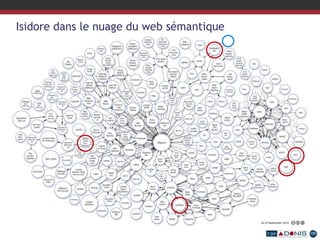 Isidore dans le nuage du web sémantique
 