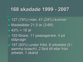 168 skadade 1999 - 2007
127 (76%) män, 41 (24%) kvinnor
Medelålder 21,5 år (3-69),
43% < 15 år
153 förare, 11 passagerare, 4 på
släpvagn
157 (93%) under fritid, 8 arbetstid (5 i
samma krasch), 2 färd till eller från
arbetet, 1 okänd
 