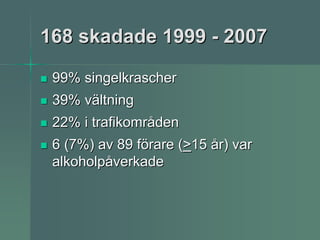 168 skadade 1999 - 2007

 99% singelkrascher
 39% vältning
 22% i trafikområden
 6 (7%) av 89 förare (>15 år) var
 alkoholpåverkade
 