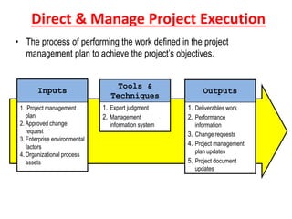 Direct & Manage Project Execution
• The process of performing the work defined in the project
management plan to achieve the project’s objectives.
Inputs
1. Project management
plan
2. Approved change
request
3. Enterprise environmental
factors
4. Organizational process
assets
Tools &
Techniques
1. Expert judgment
2. Management
information system
Outputs
1. Deliverables work
2. Performance
information
3. Change requests
4. Project management
plan updates
5. Project document
updates
 