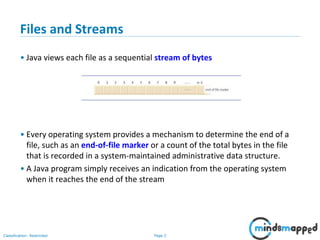 Session 22 - Java IO, Serialization | PPTX