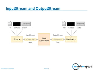 Page 13Classification: Restricted
InputStream and OutputStream
 