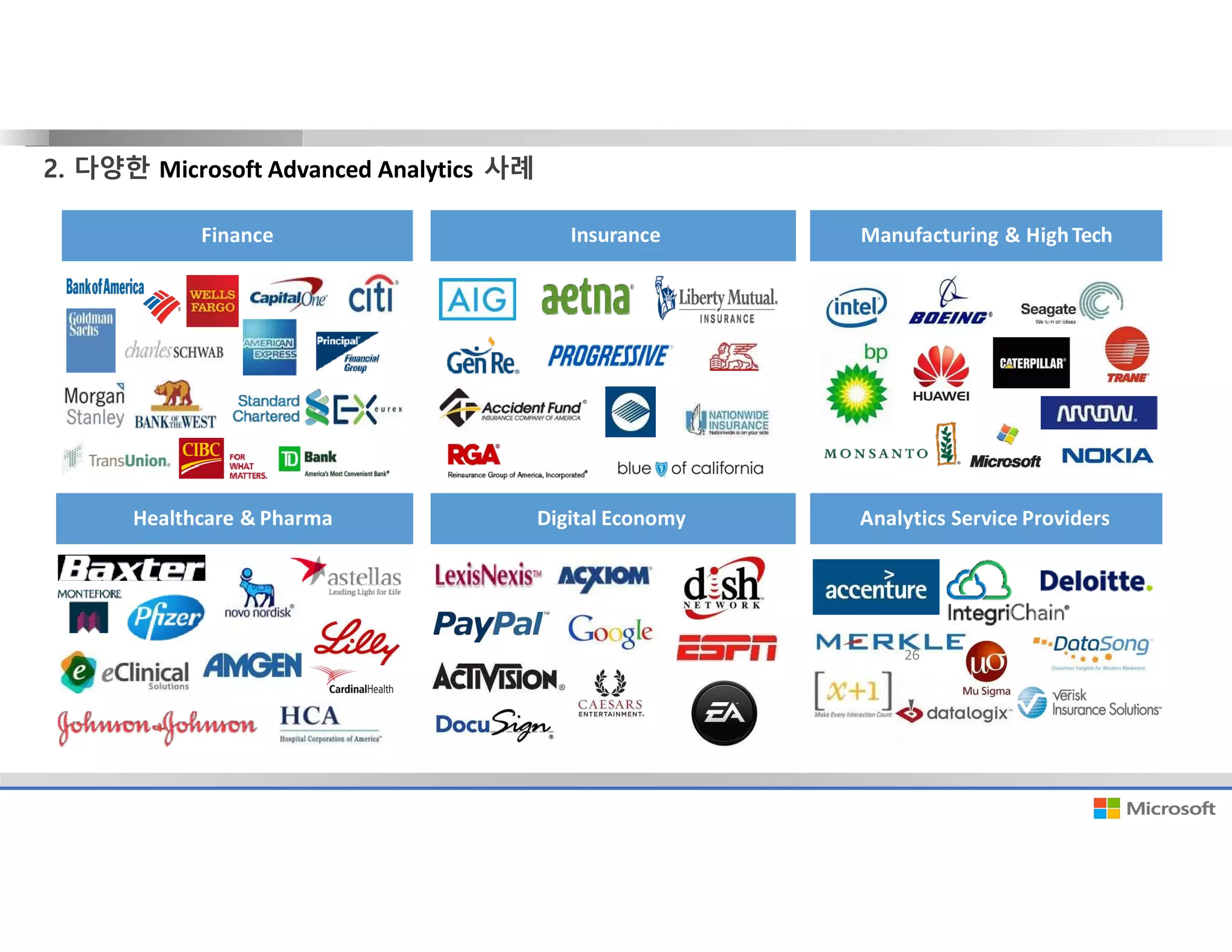 2. 다양한 Microsoft Advanced Analytics 사례
Finance Insurance
Healthcare & Pharma Digital Economy Analytics Service Providers
Manufacturing & HighTech
26
 
