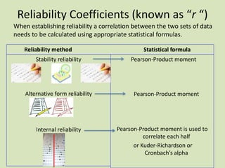 Reliability Coefficients (known as “r “)
Stability reliability
Alternative form reliability
Internal reliability
Pearson-Product moment
Pearson-Product moment
Pearson-Product moment is used to
correlate each half
or Kuder-Richardson or
Cronbach’s alpha
When establishing reliability a correlation between the two sets of data
needs to be calculated using appropriate statistical formulas.
Reliability method Statistical formula
 