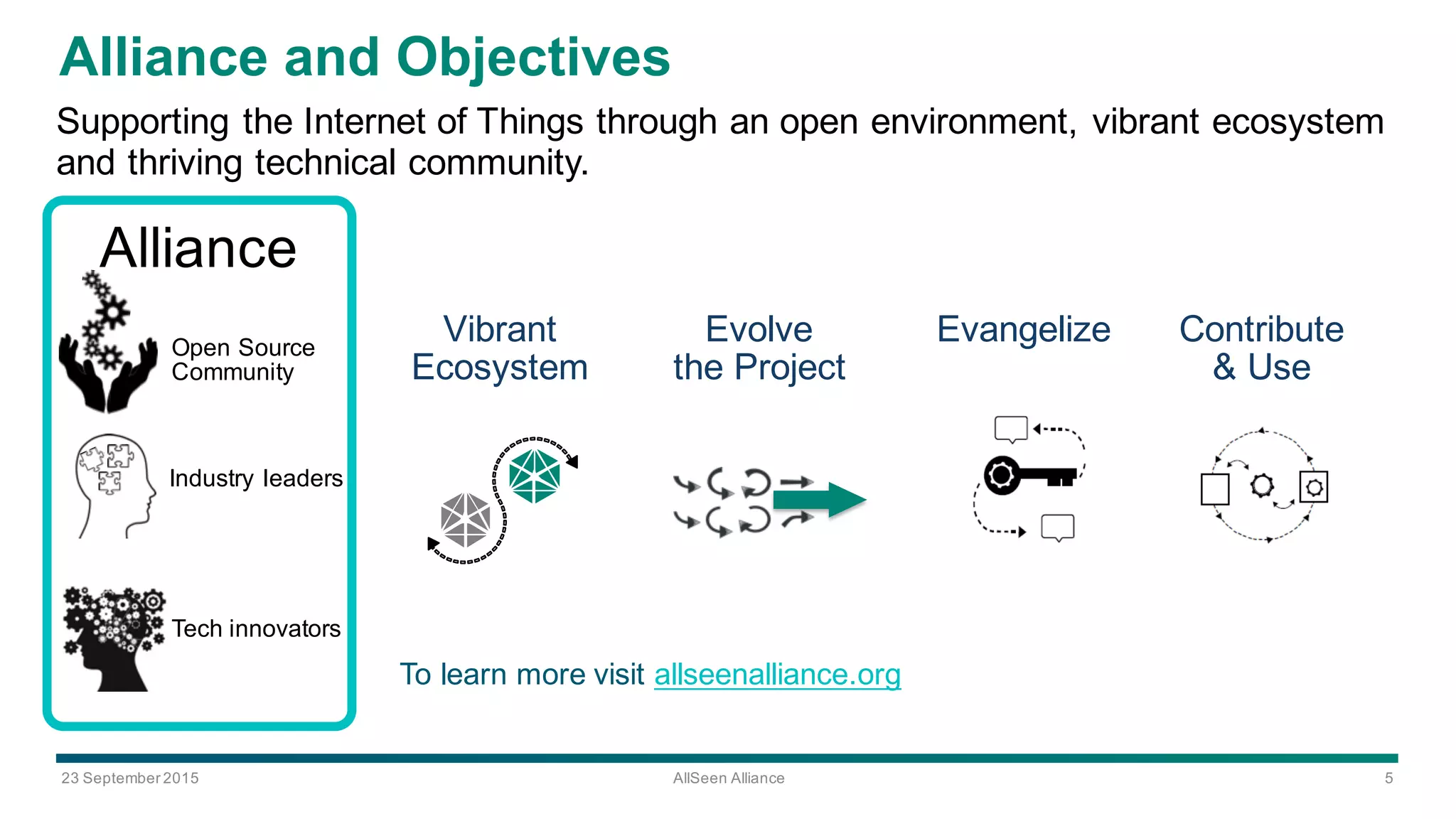 23  September  2015 AllSeen Alliance 5
Alliance  and  Objectives
Supporting  the  Internet  of  Things  through  an  open  environment,  vibrant  ecosystem  
and  thriving  technical  community.  
Alliance
Open  Source  
Community
Industry  leaders
Tech innovators
Contribute
&  Use
EvangelizeEvolve
the  Project
Vibrant  
Ecosystem
To  learn  more  visit  allseenalliance.org
 