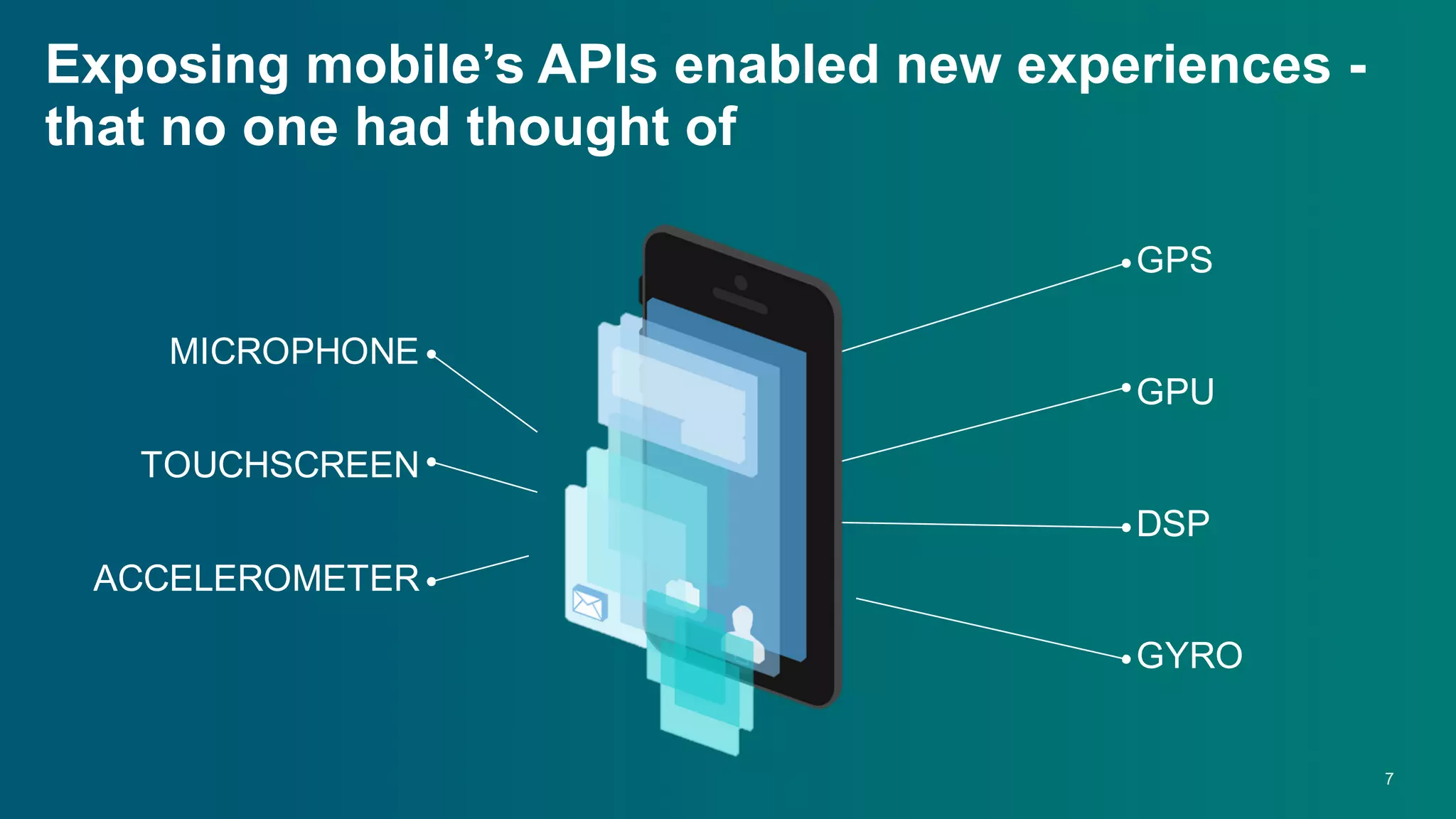 7
Exposing  mobile’s  APIs  enabled  new  experiences  -­
that  no  one  had  thought  of
GPS
GPU
DSP
GYRO
MICROPHONE
TOUCHSCREEN
ACCELEROMETER
 