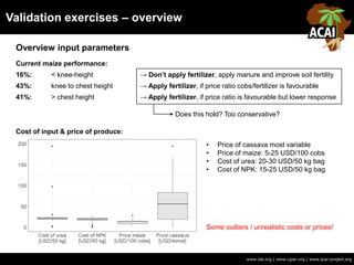 Validation exercises – overview
www.iita.org | www.cgiar.org | www.acai-project.org
Current maize performance:
16%: < knee-height → Don’t apply fertilizer, apply manure and improve soil fertility
43%: knee to chest height → Apply fertilizer, if price ratio cobs/fertilizer is favourable
41%: > chest height → Apply fertilizer, if price ratio is favourable but lower response
Does this hold? Too conservative?
Overview input parameters
• Price of cassava most variable
• Price of maize: 5-25 USD/100 cobs
• Cost of urea: 20-30 USD/50 kg bag
• Cost of NPK: 15-25 USD/50 kg bag
Some outliers / unrealistic costs or prices!
Cost of input & price of produce:
 