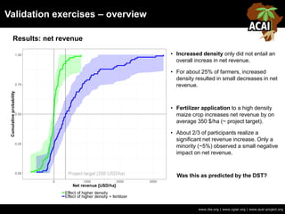 Validation exercises – overview
www.iita.org | www.cgiar.org | www.acai-project.org
Results: net revenue
• Increased density only did not entail an
overall increas in net revenue.
• For about 25% of farmers, increased
density resulted in small decreases in net
revenue.
• Fertilizer application to a high density
maize crop increases net revenue by on
average 350 $/ha (~ project target).
• About 2/3 of participants realize a
significant net revenue increase. Only a
minority (~5%) observed a small negative
impact on net revenue.
Was this as predicted by the DST?
 