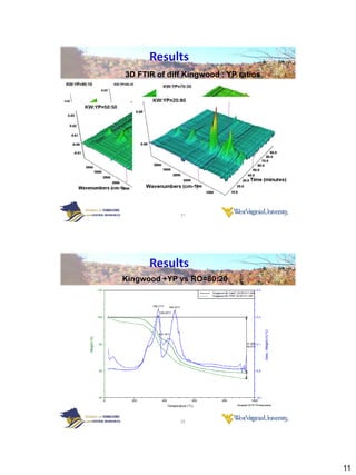 Results
3D FTIR of diff Kingwood : YP ratios




              21




      Results
Kingwood +YP vs RO=80:20




              22




                                       11
 