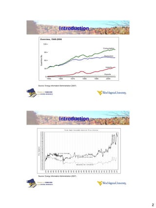 Introduction




Source: Energy Information Administration (2007)




                          Introduction




Source: Energy Information Administration (2007)




                                                   2
 