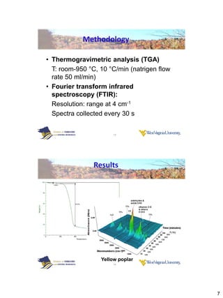 Methodology

• Thermogravimetric analysis (TGA)
  T: room-950 °C, 10 °C/min (natrigen flow
  rate 50 ml/min)
• Fourier transform infrared
  spectroscopy (FTIR):
  Resolution: range at 4 cm-1
  Spectra collected every 30 s


                      13




                Results




                  Yellow poplar
                      14




                                             7
 