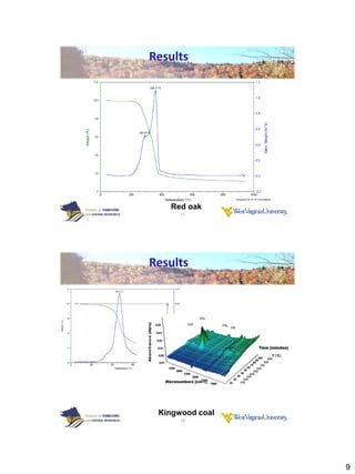 Results




   Red oak
      17




Results




 Kingwood coal
      18




                 9
 