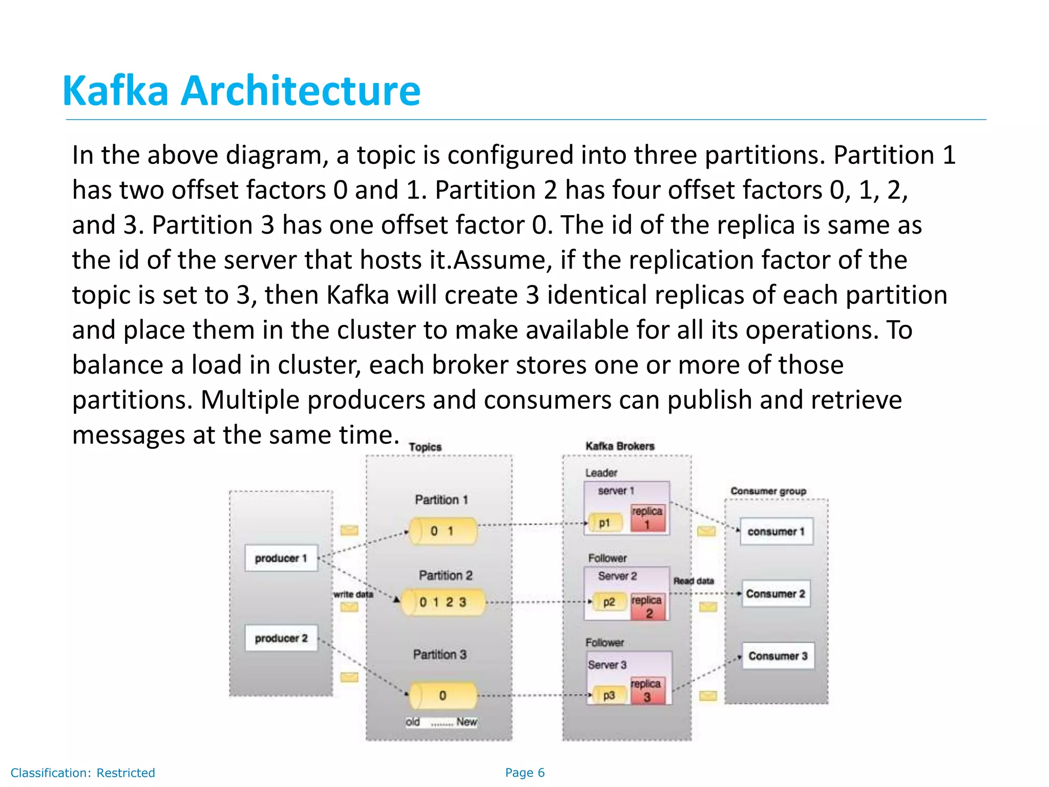 Page 6Classification: Restricted
In the above diagram, a topic is configured into three partitions. Partition 1
has two offset factors 0 and 1. Partition 2 has four offset factors 0, 1, 2,
and 3. Partition 3 has one offset factor 0. The id of the replica is same as
the id of the server that hosts it.Assume, if the replication factor of the
topic is set to 3, then Kafka will create 3 identical replicas of each partition
and place them in the cluster to make available for all its operations. To
balance a load in cluster, each broker stores one or more of those
partitions. Multiple producers and consumers can publish and retrieve
messages at the same time.
Kafka Architecture
 