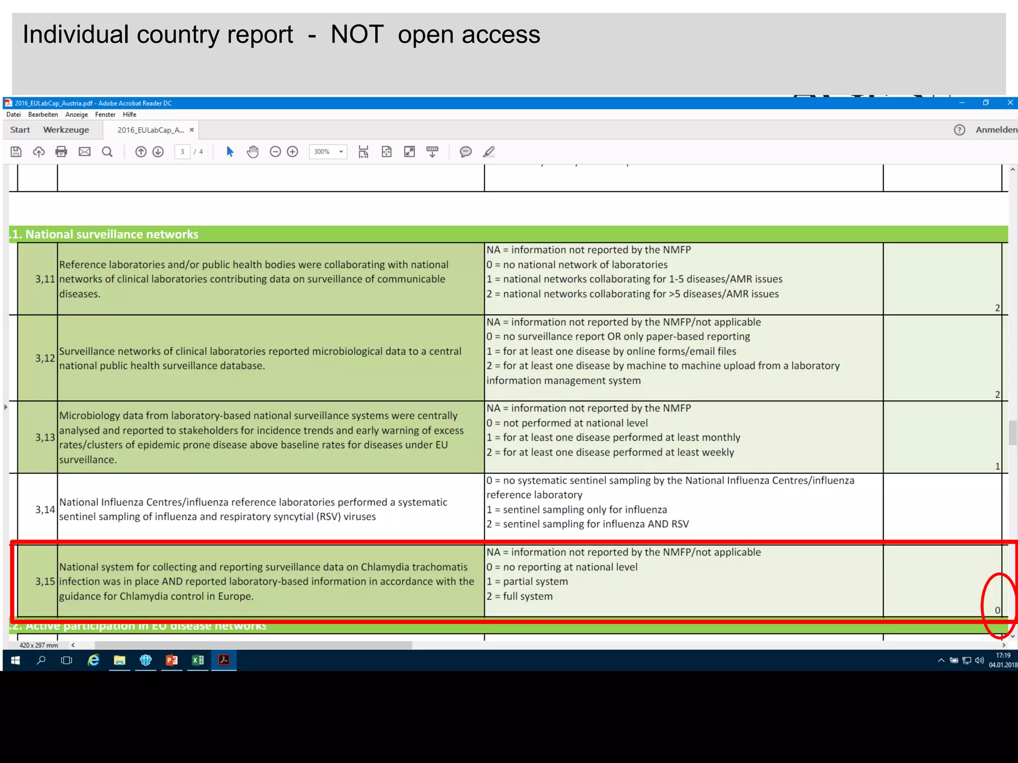 www.ages.at 17
Individual country report - NOT open access
 