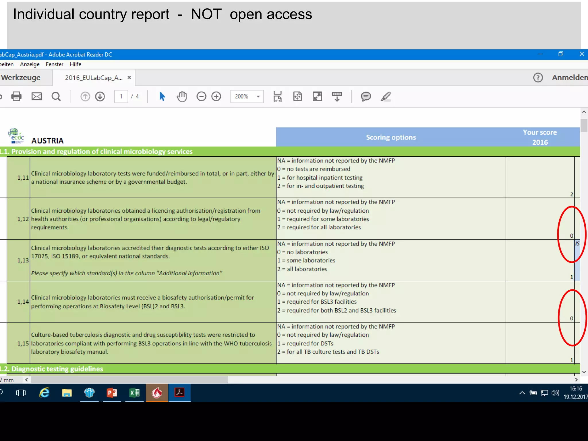 www.ages.at
Individual country report - NOT open access
 