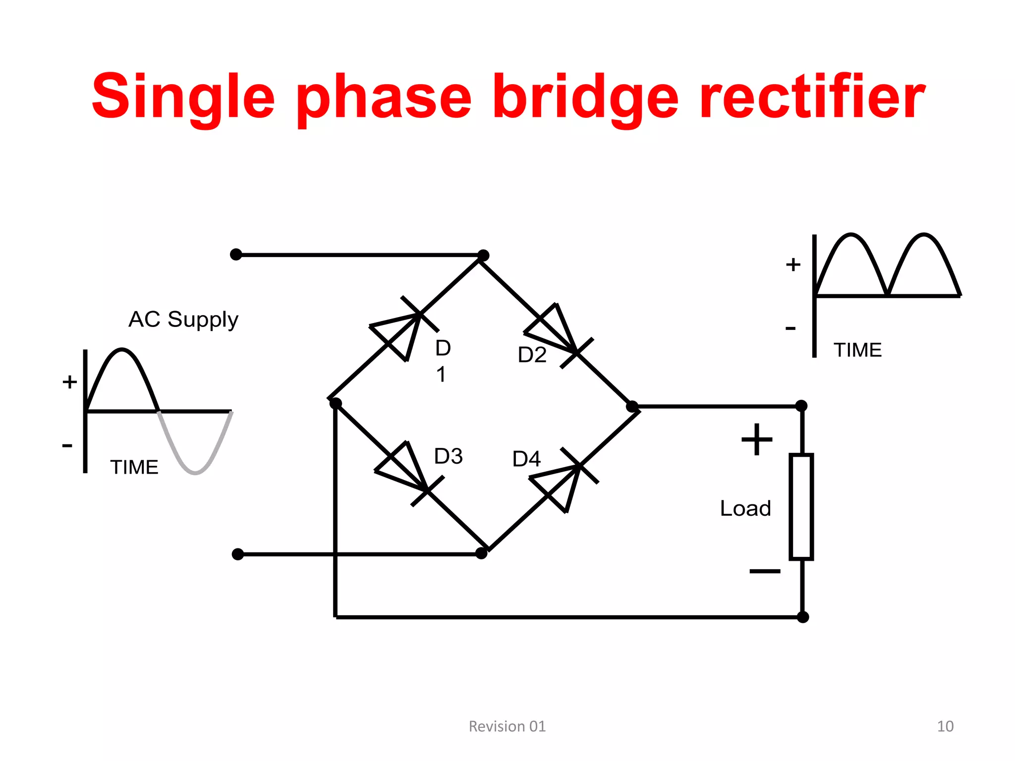 Single phase bridge rectifier

                                           +
     AC Supply                             -
                 D          D2                 TIME
+                1


-                D3         D4
    TIME

                                    Load




                      Revision 01                     10
 