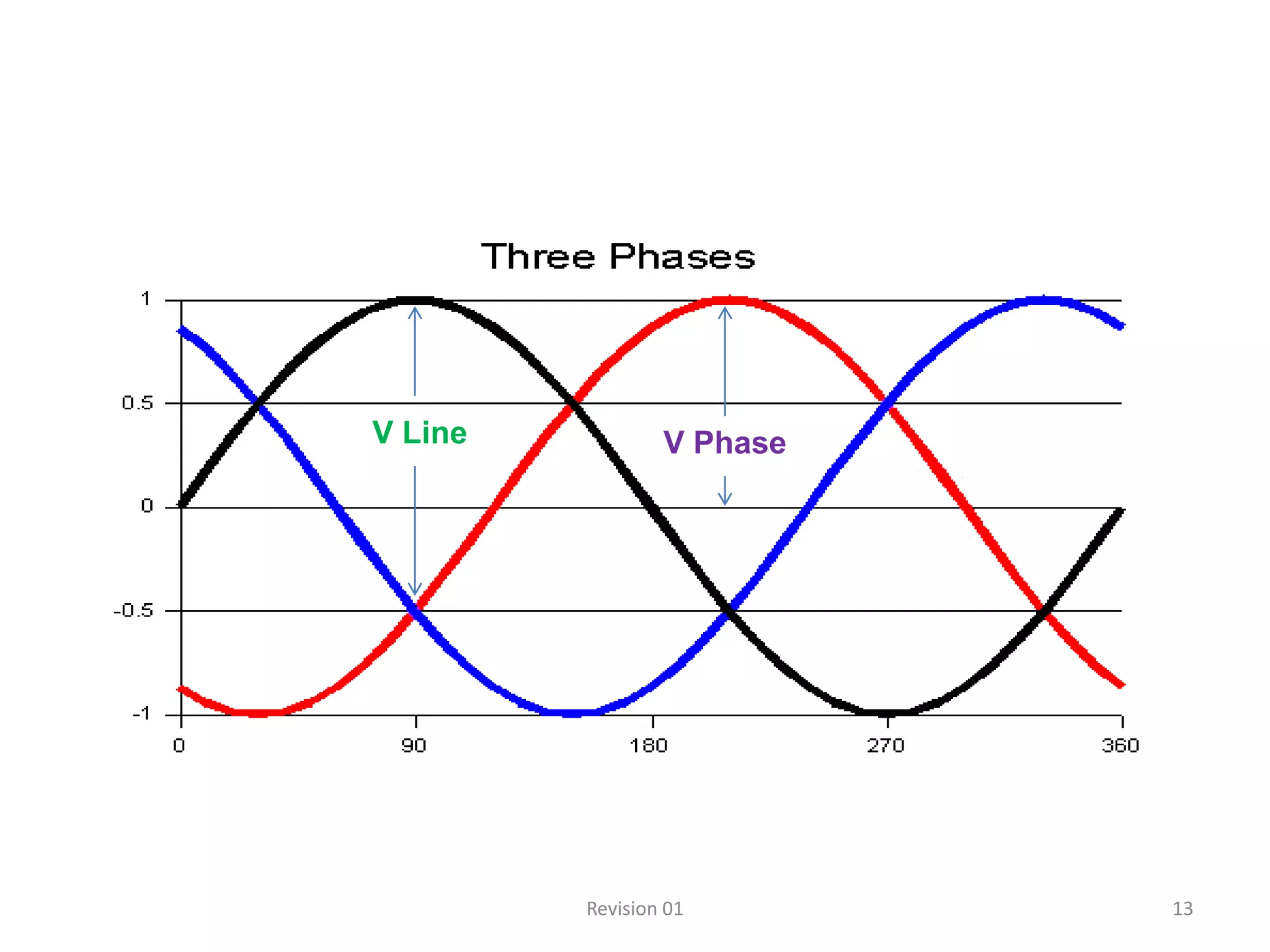 V Line           V Phase




         Revision 01       13
 