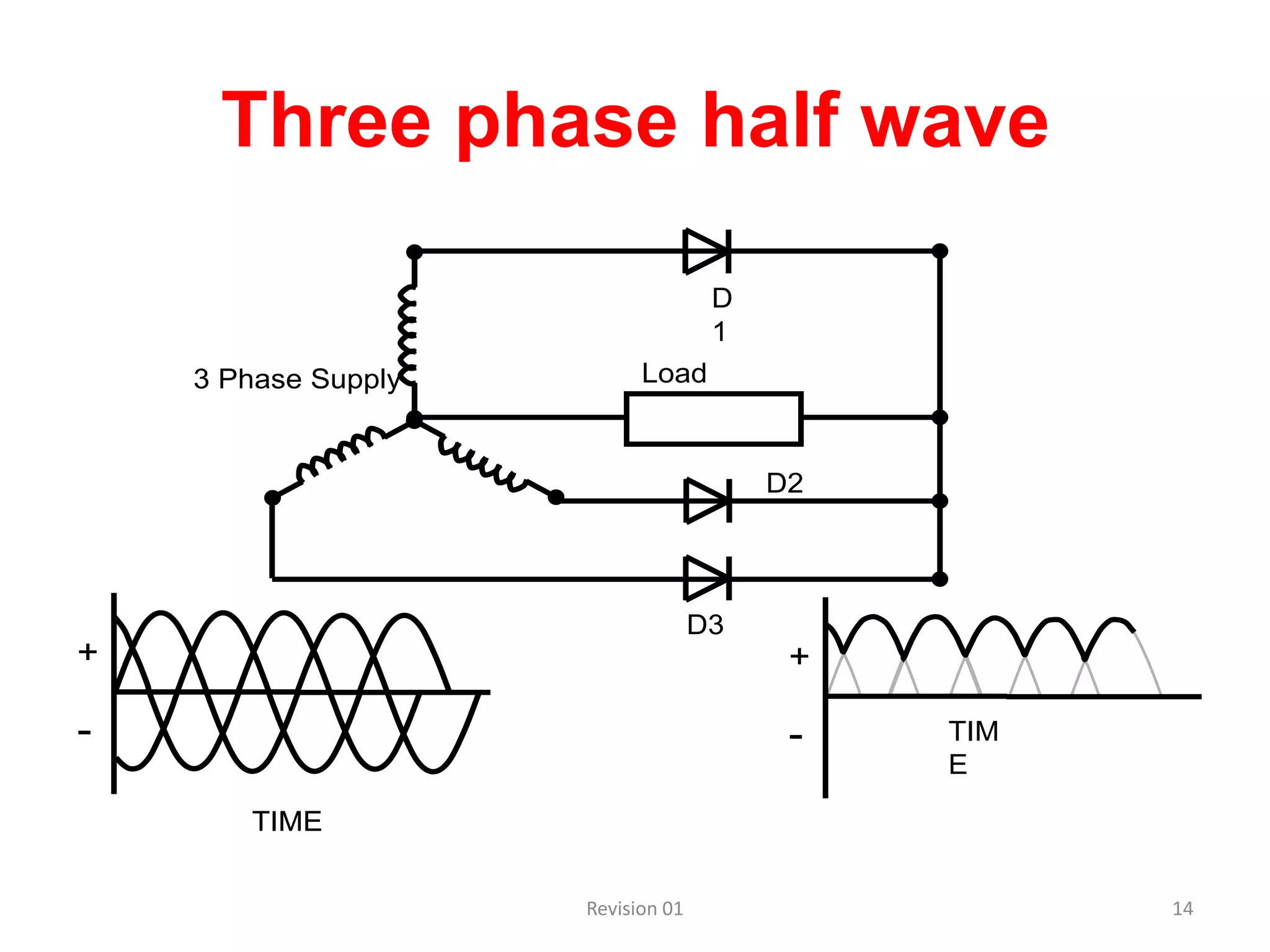 Three phase half wave

                                    D
                                    1
    3 Phase Supply         Load


                                        D2




                                   D3
+                                        +

-                                        -   TIM
                                             E

       TIME


                     Revision 01                   14
 